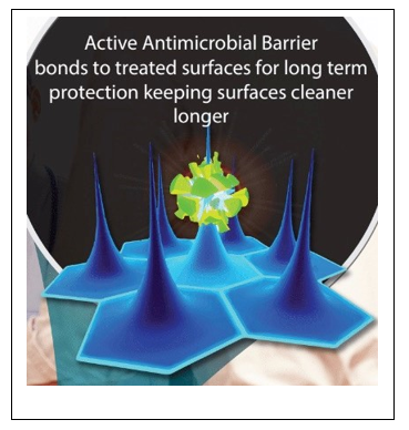 Active Antimicrobial bonds